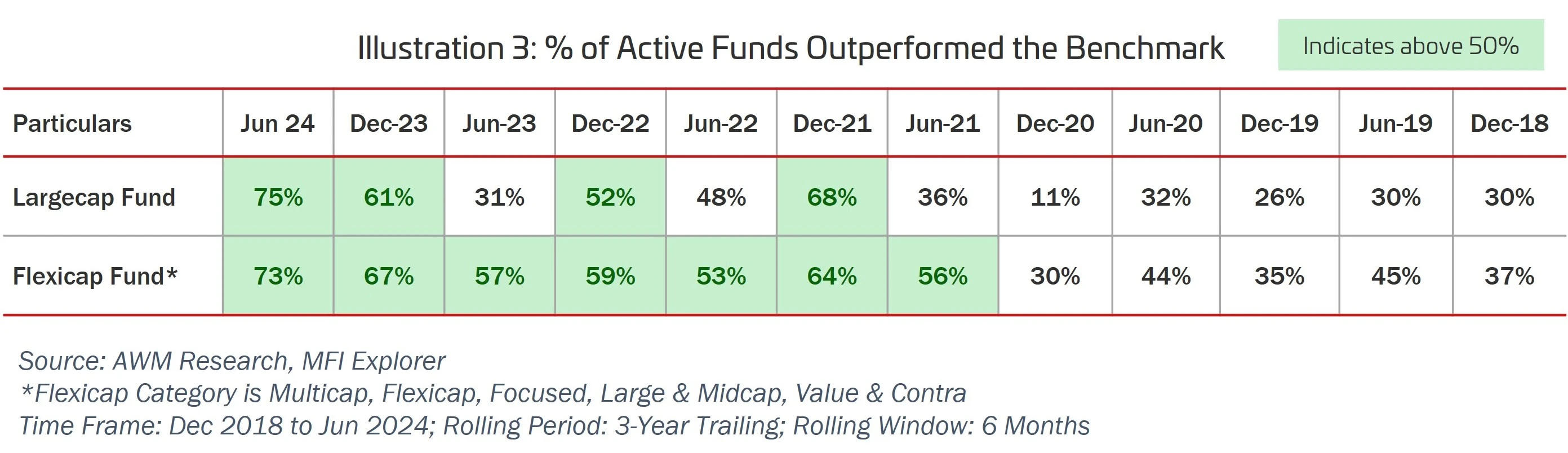 active-vs-passive-investing-illustration-3-2.webp