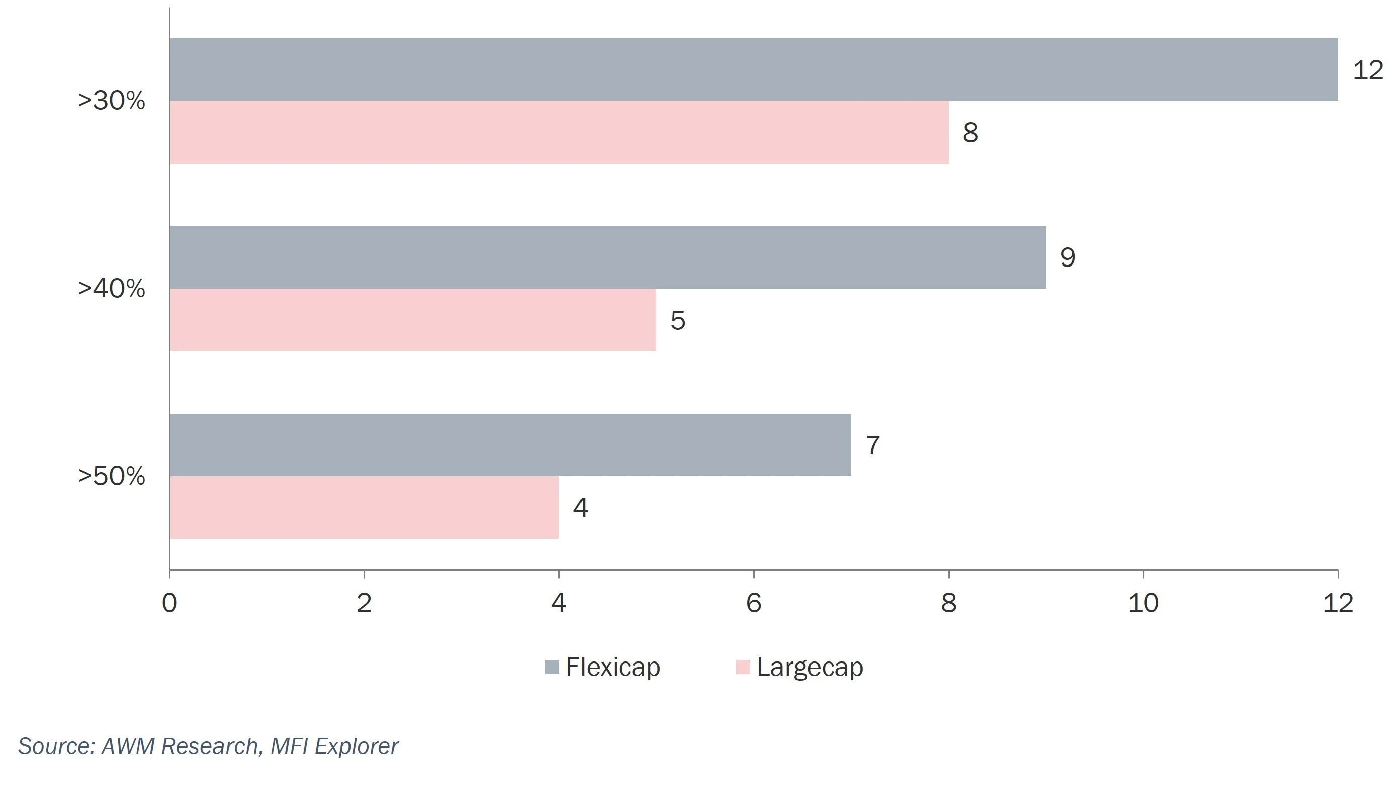 active-vs-passive-investing-illustration-4-2.webp